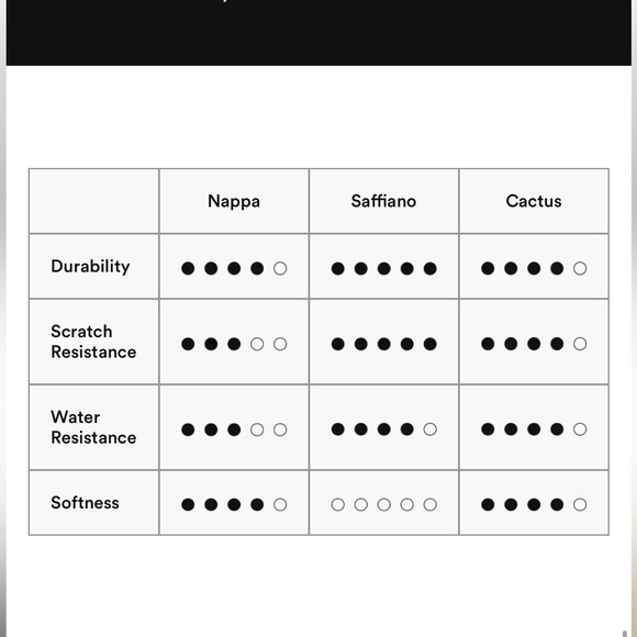 Crossbody bag - Picture 5 of 5